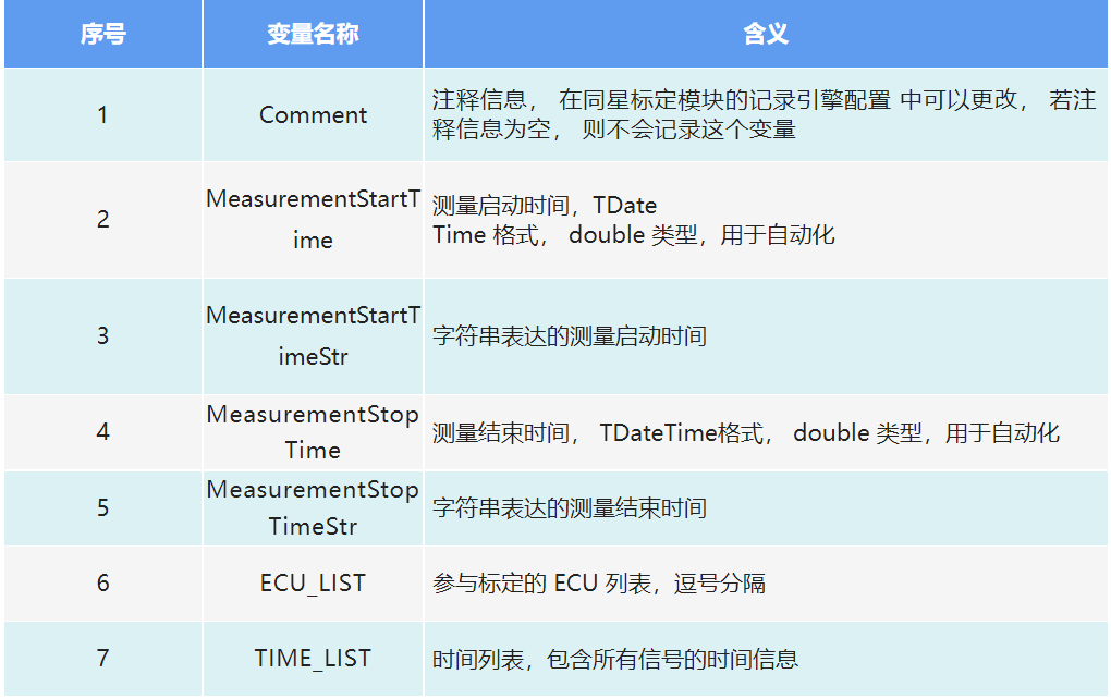 TSMaster XCP ？槭涑龅 mat 文件格式说明