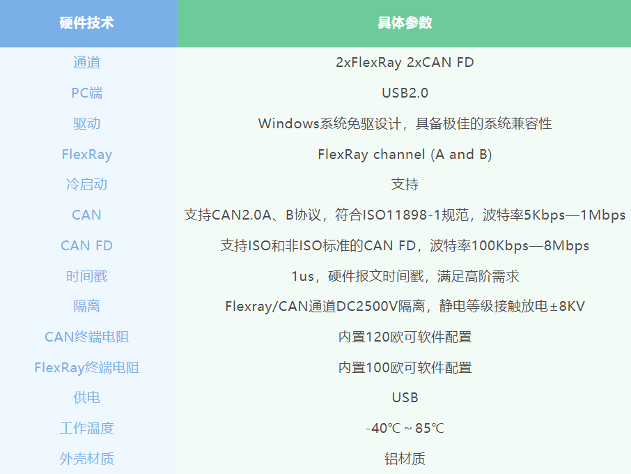 Ggpoker����FlexRayϵ�в�Ʒ��������