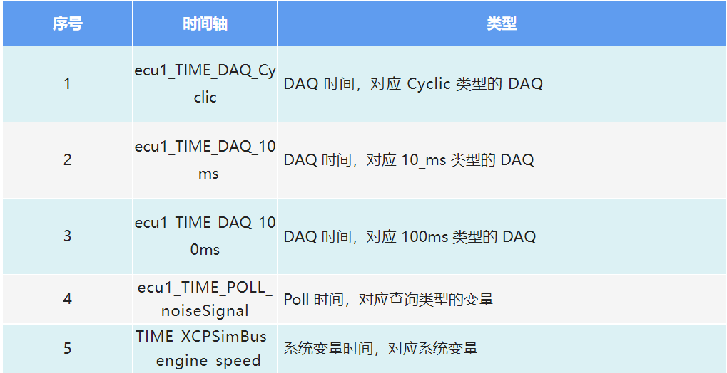 TSMaster XCP ？槭涑龅 mat 文件格式说明