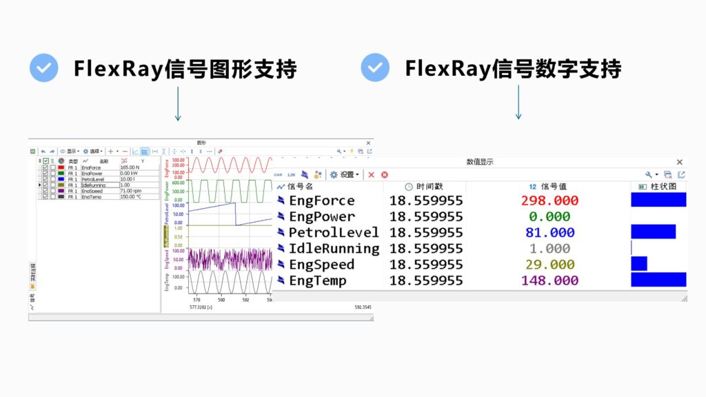 Ggpoker����FlexRayϵ�в�Ʒ��������
