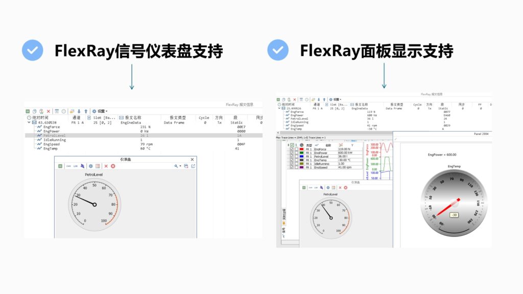 Ggpoker����FlexRayϵ�в�Ʒ��������