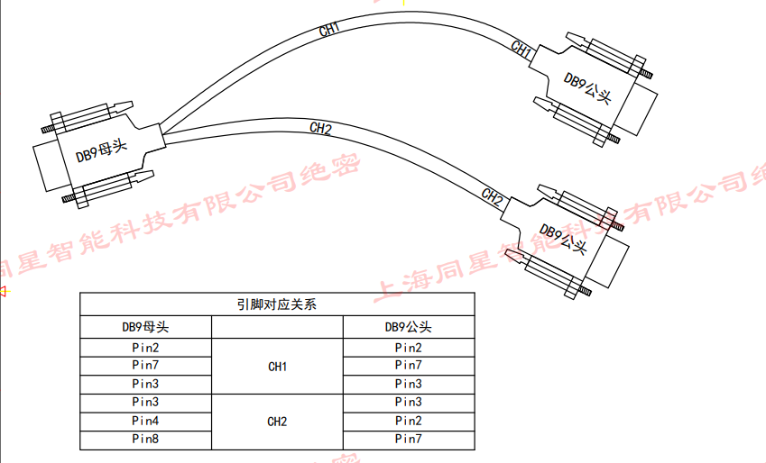 Ggpoker官网硬件接口卡及TSMaster软件常见问题Q&A指南