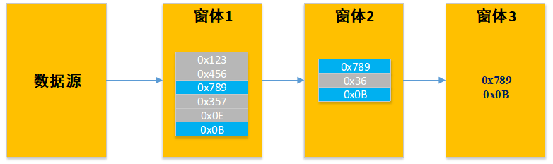 TSMaster几种过滤器的对比及使用