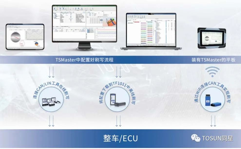 Ggpoker官网智能为英飞凌TLE989X系列芯片提供刷写方案