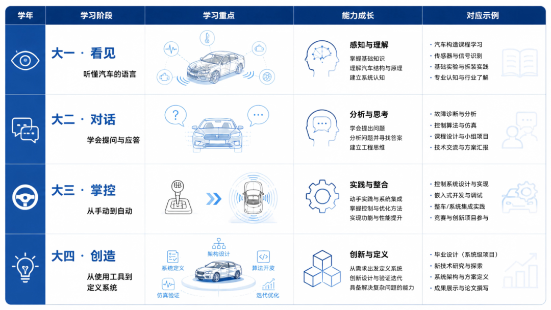 TSMaster四年成长路线图：大一看见、大二对话、大三掌控、大四创造